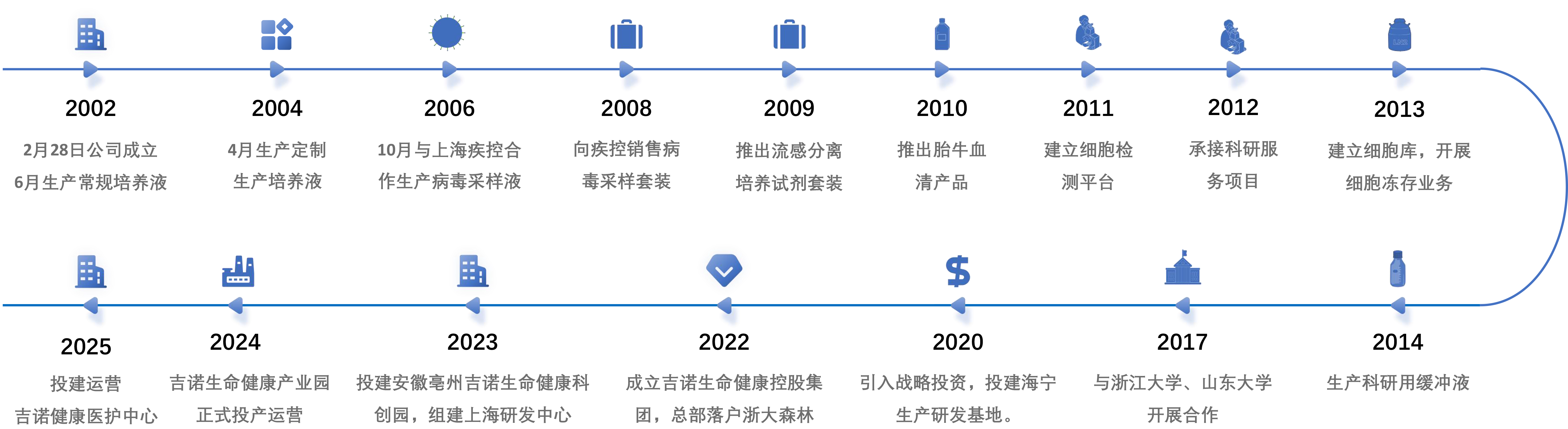 发展历程 2024-11-15-2 拷贝.png