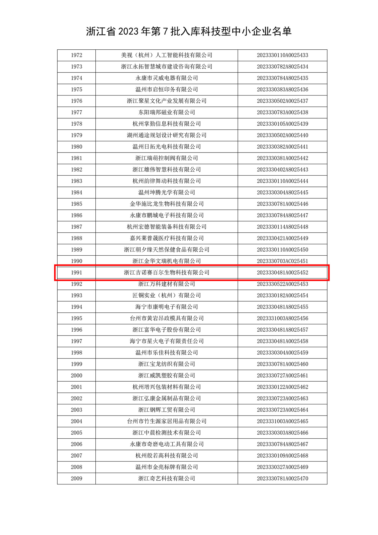 浙江省2023年第7批入库科技型中小企业名单 53.jpg